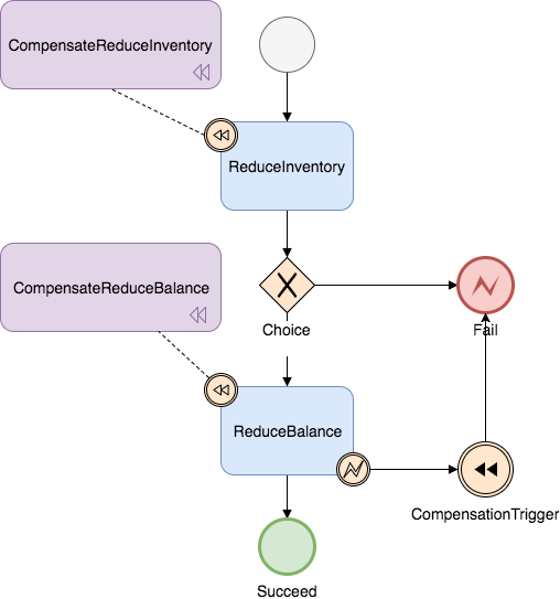 Example state diagram